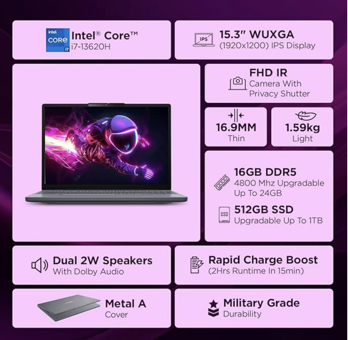 Lenovo Smartchoice Ideapad Slim 3 13Th Gen Intel Core I7-13620H 15.3 Inch(38.8Cm) WUXGA IPS Laptop(1